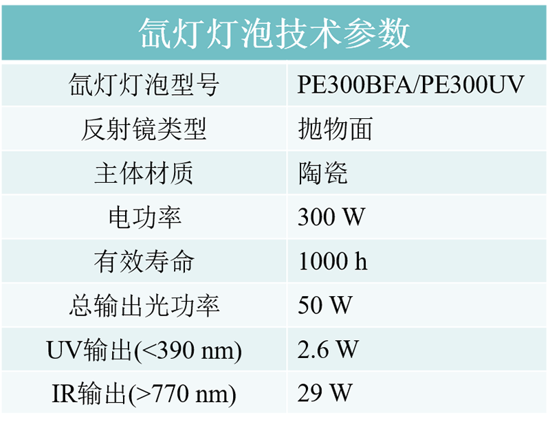 氙灯灯泡技术参数.png