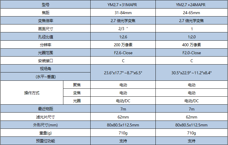 电动变倍镜头